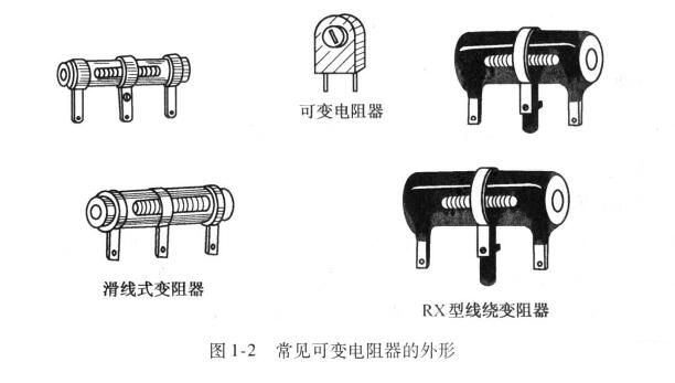 電阻常見(jiàn)分類