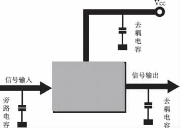 超級(jí)電容器