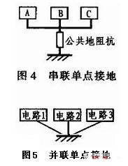 PCB地線