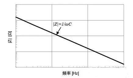 電解電容ESR參數(shù)