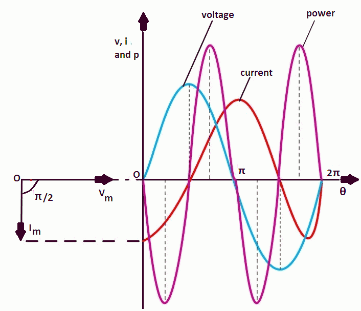 電阻,電感,電容