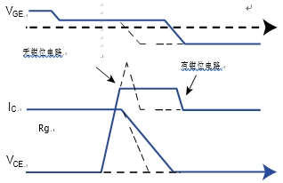 TVS二極管