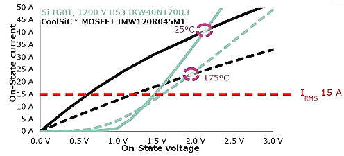 碳化硅MOSFET有哪些優(yōu)勢