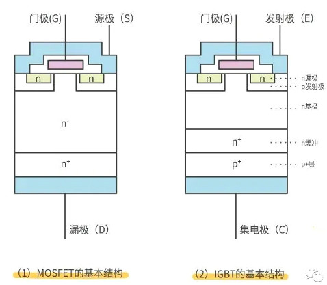 怎樣區(qū)分場(chǎng)效應(yīng)管和IGBT管