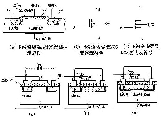 mos管結(jié)構(gòu)圖