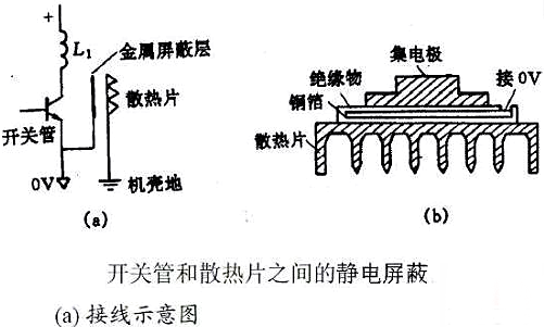 MOS管,EMC,散熱片