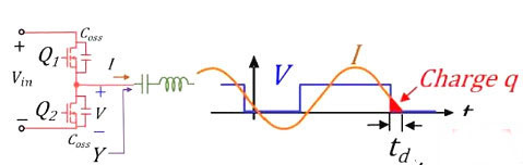 MOS管,開關(guān)電流，MOSFET