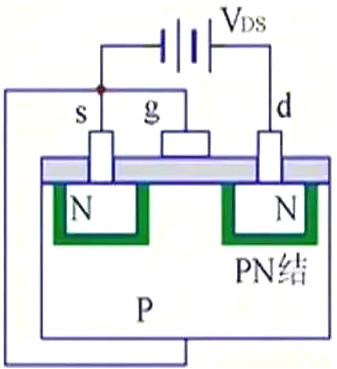 MOS管,MOS管結(jié)構(gòu),MOS管極