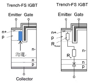 MOS管,三極管,IGBT