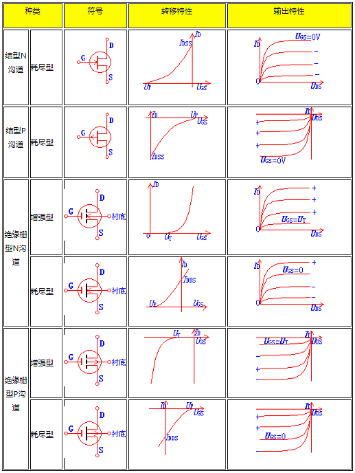 場(chǎng)效應(yīng)管,場(chǎng)效應(yīng)管主要參數(shù)