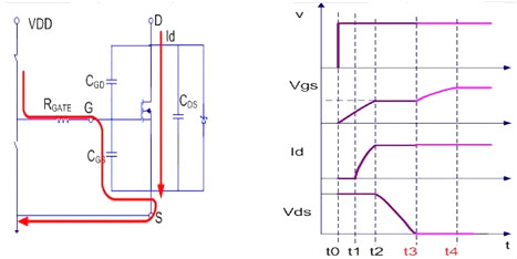 MOSFET,導(dǎo)通過(guò)程