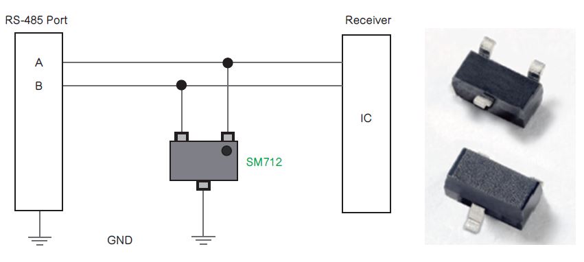 工業(yè)自動化應用的電路保護