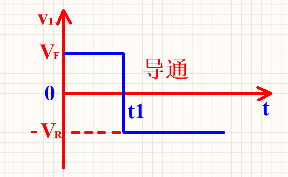 二極管的反向恢復(fù)