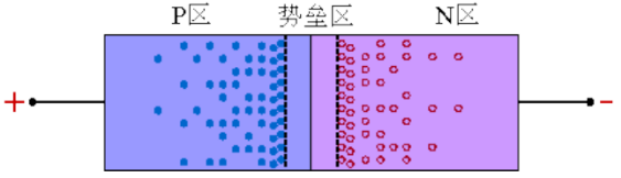 二極管的反向恢復(fù)