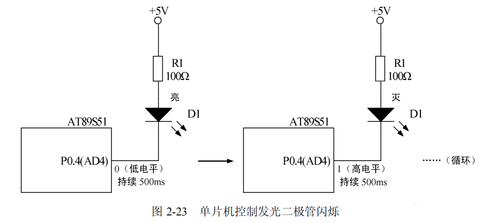 發(fā)光二極管