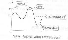 二極管限幅電路