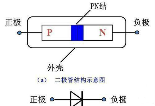 二極管的作用