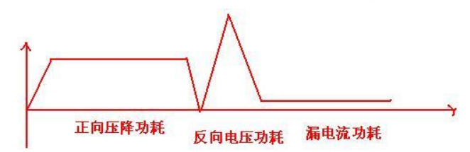 功率二極管