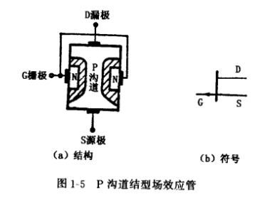 結(jié)型場效應(yīng)管