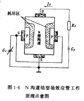 結(jié)型場效應(yīng)管