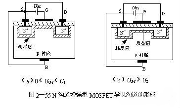 MOS場效應(yīng)管