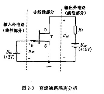 結(jié)型場效應(yīng)管基本放大器