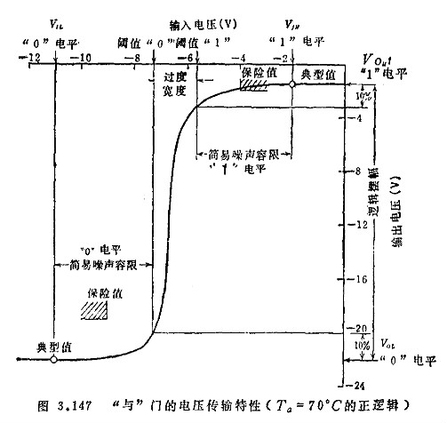 MOS集成電路的檢測(cè)