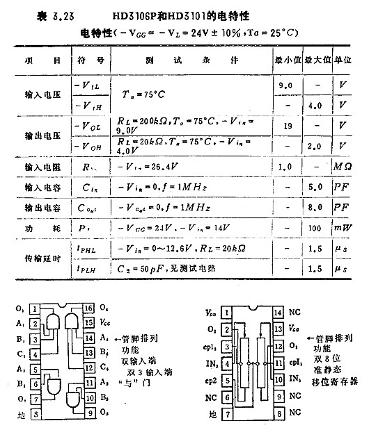 MOS集成電路的檢測(cè)