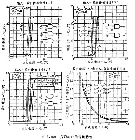 MOS集成電路的檢測(cè)