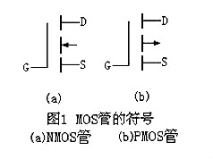 場效應(yīng)管N、P溝道區(qū)分與導(dǎo)通