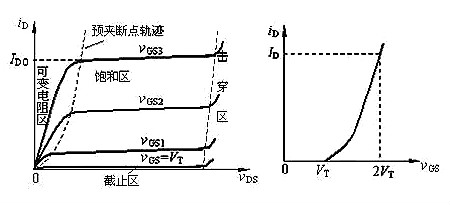 場效應(yīng)管N、P溝道區(qū)分與導(dǎo)通