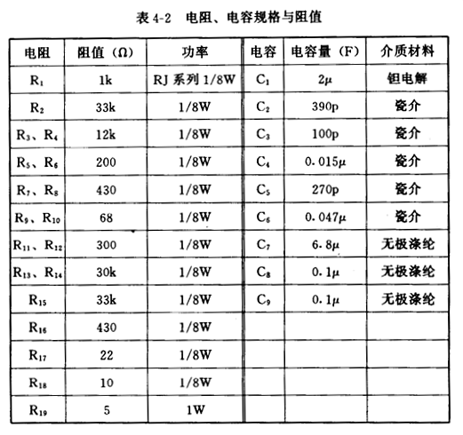 V-MOS場效應(yīng)管功放