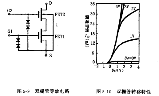 雙柵MOS場效應(yīng)管