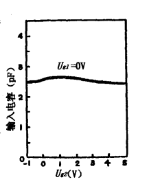 雙柵MOS場效應(yīng)管