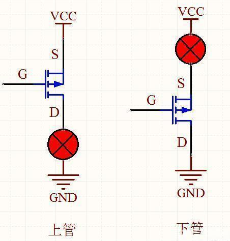 MOS管開通,關(guān)斷