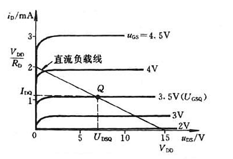 場(chǎng)效應(yīng)管靜態(tài)工作點(diǎn)