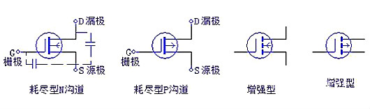 三極管，場(chǎng)效應(yīng)管，IGBT