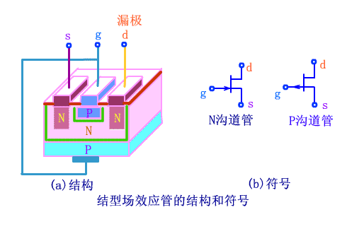 電力MOSFET