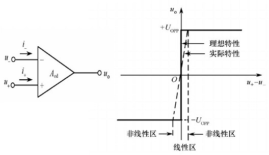 場效應(yīng)管集成運(yùn)放