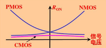 多路開關(guān)-MOSFET