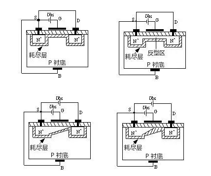 MOS管示意圖，構(gòu)造