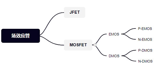 MOS管,場(chǎng)效應(yīng)管,開關(guān)電路