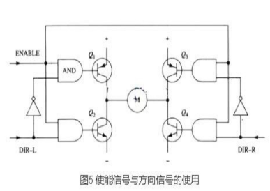 PWM驅(qū)動MOS管H橋電路