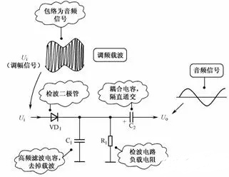 二極管應用電路