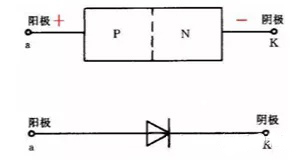 二極管的所有基礎(chǔ)知識(shí)點(diǎn)