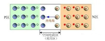 二極管的所有基礎(chǔ)知識(shí)點(diǎn)