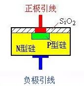 二極管的基礎(chǔ)知識(shí)點(diǎn)