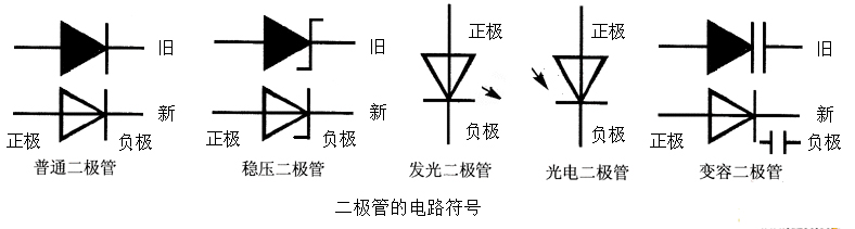 二極管