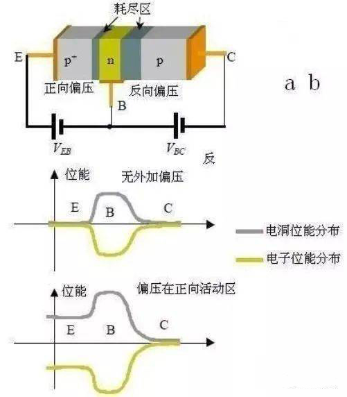 三極管原理