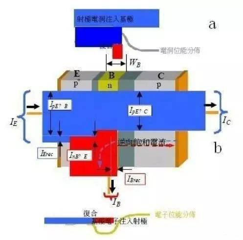 三極管原理